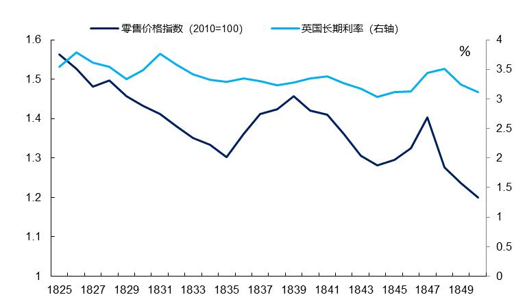 英国股市史,英国股市是从什么时候开始的