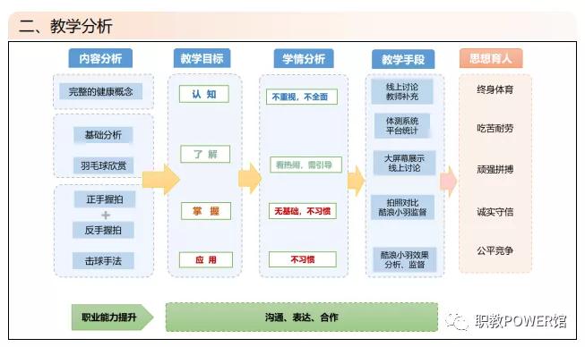 教育教学知识与能力教学设计模板,教学知识与能力体育答题模板小学