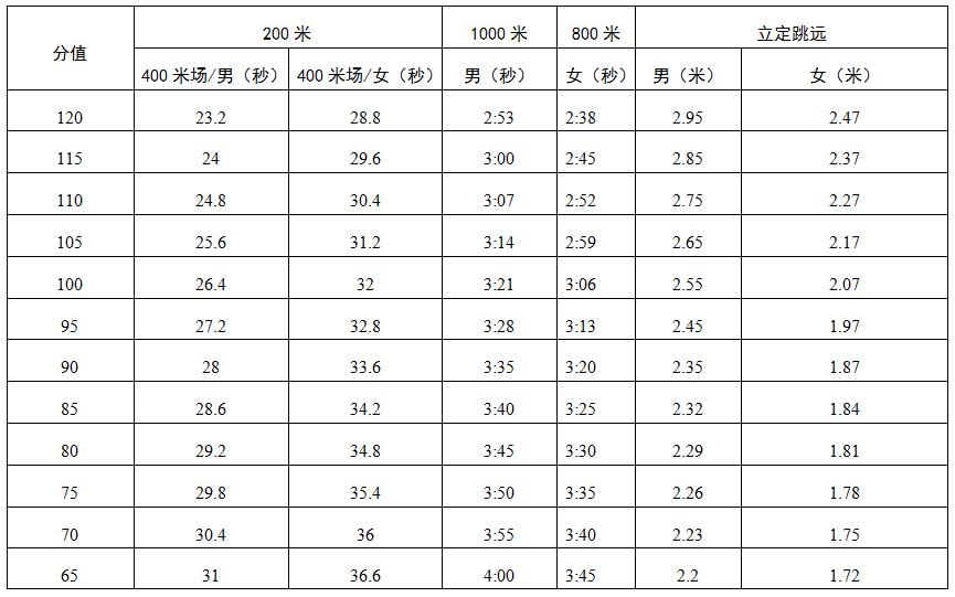 深圳体育中考最后一节体育课,深圳小学初中明年体育课安排