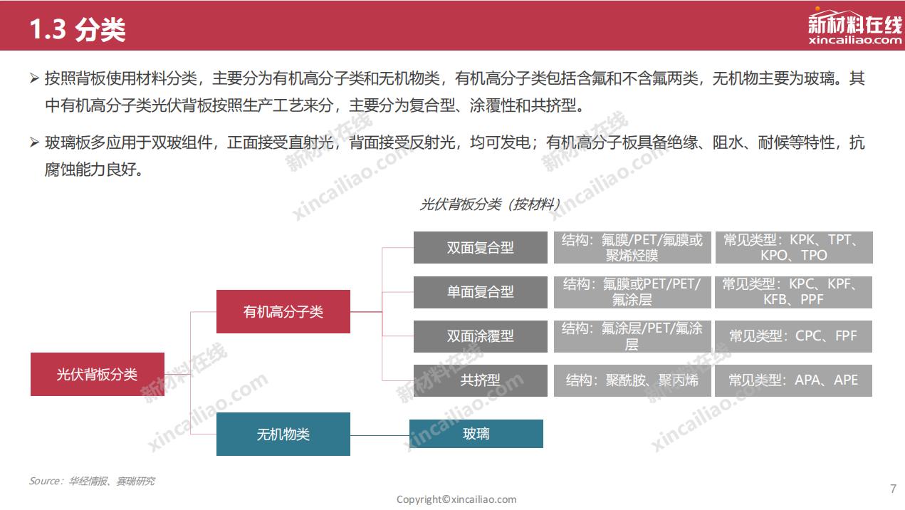 光伏背板现状和发展趋势,光伏行业未来发展展望