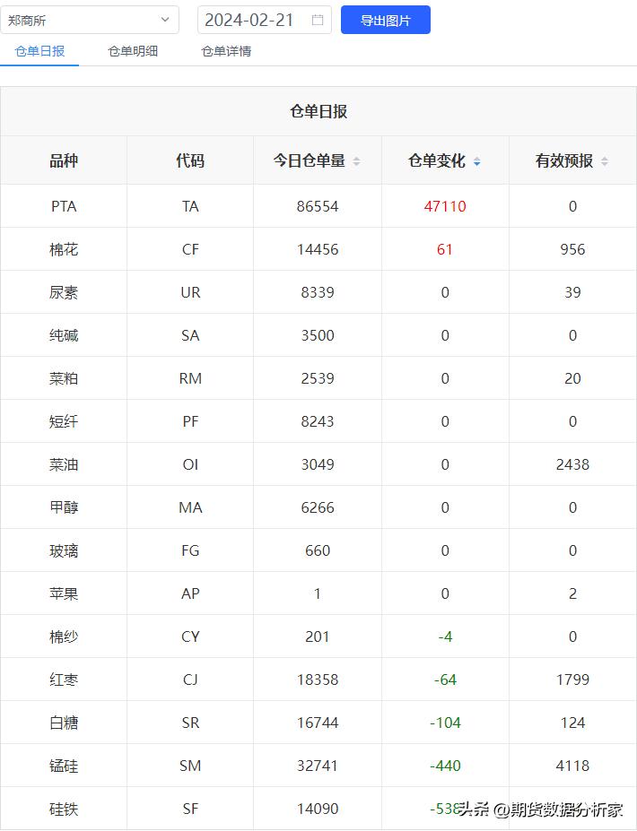 期货库存走势图怎么看,期货哪里可以看仓单变化