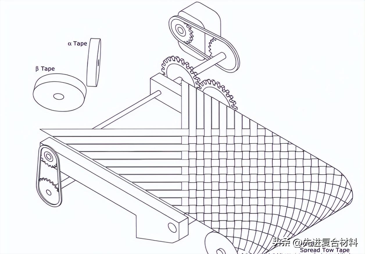 碳纤维树脂复合材料成型方式,碳纤维树脂基复合材料的力学性能