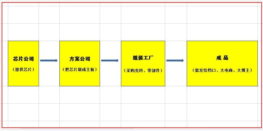 airpods2洛达1536u和1562m哪个好,华强北airpodspro洛达1562a音质测评