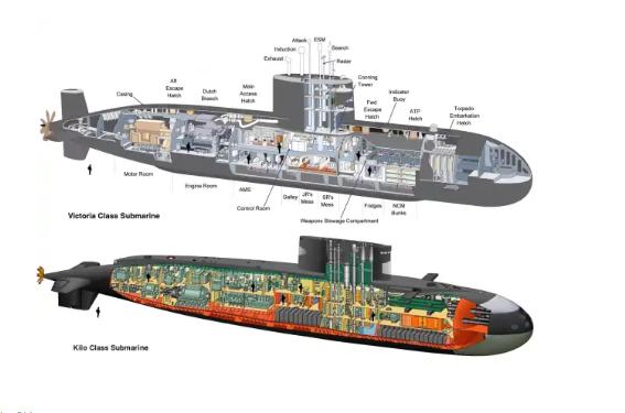 在海里待了31年，印度“保修”的877，为何缅甸敢买？