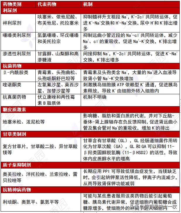 低钾性周期性麻痹怎么补钾,低钾老人吃哪些食物可以补钾啊