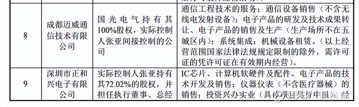 新股提示瑞迪智驱今日申购,今天新股思科瑞可申购吗