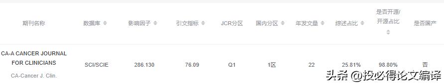 最新论文3个月发表Q1期刊，一个工具教你挑选最合适的SCI期刊！