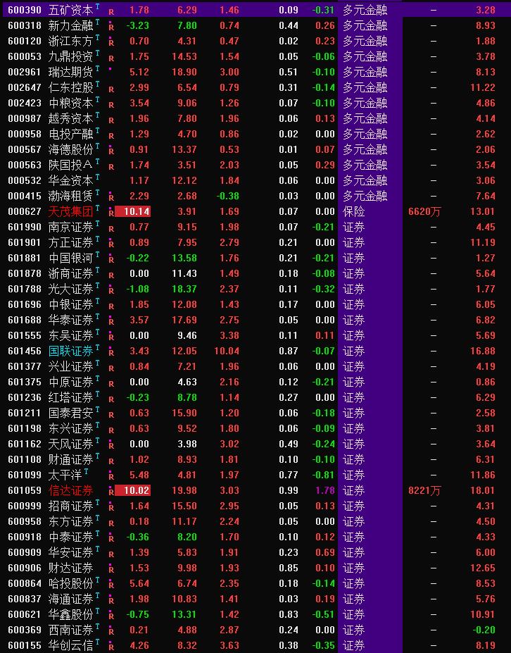 布林带均线选股指标公式,均线长期粘合选股指标