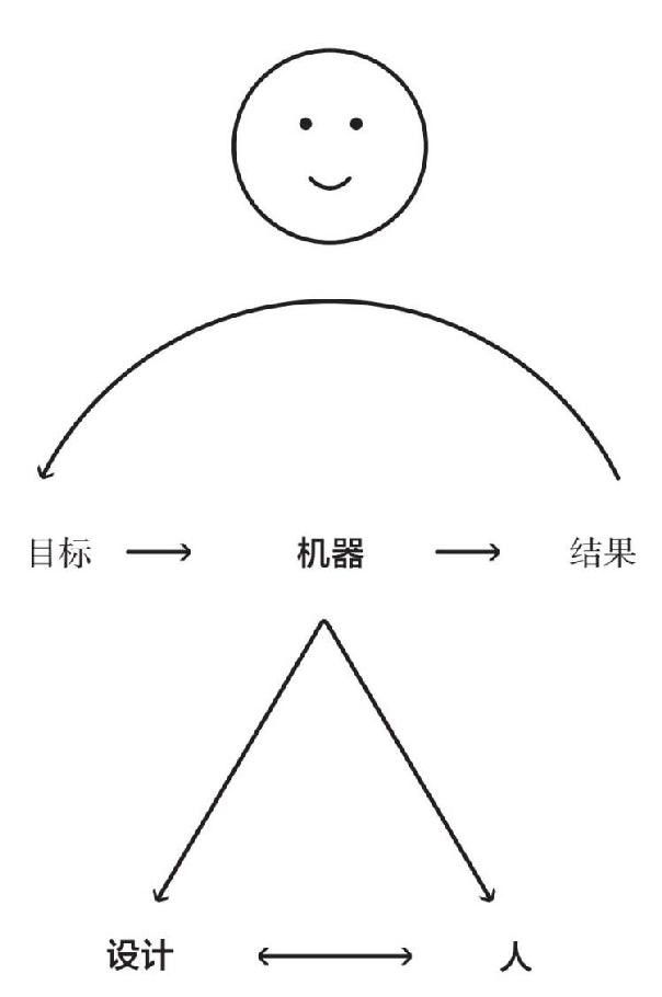 原则一书,沙雕动画