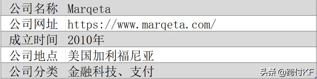 Marqeta：现代发卡和支付平台