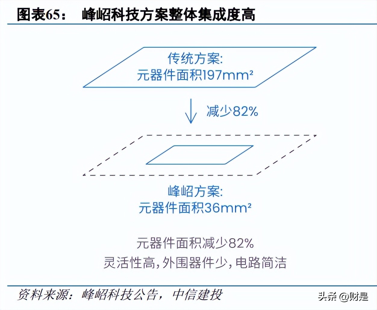 峰岹科技登陆科创板,峰岹科技价值分析