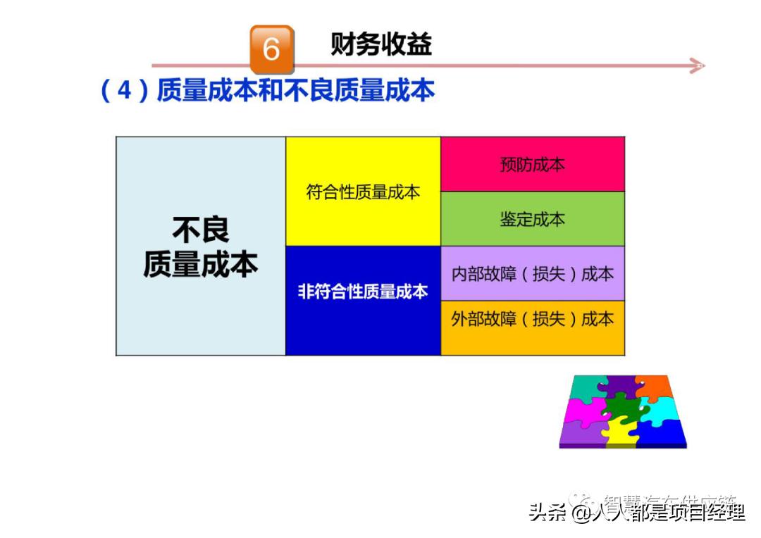 六西格玛黑带知识点整理,六西格玛讲解视频全集