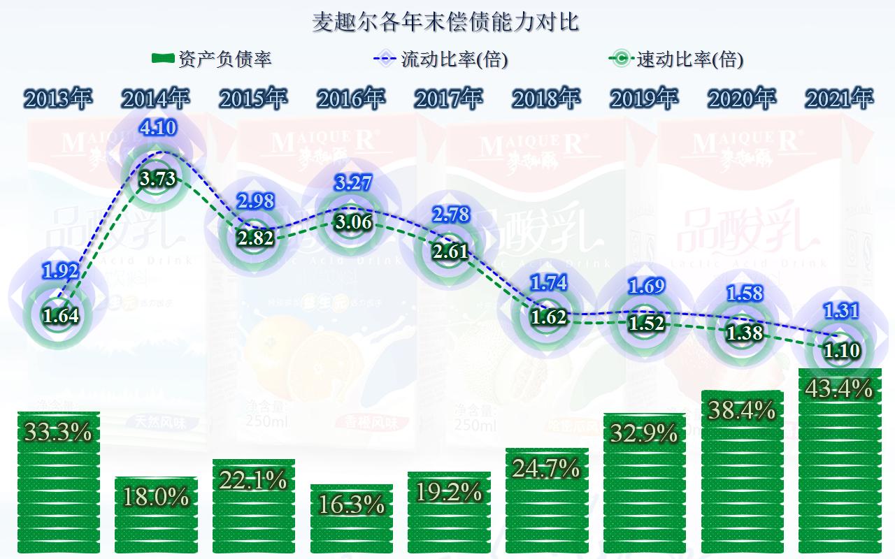 麦趣尔2024第一季度业绩预告,麦趣尔第一季度业绩