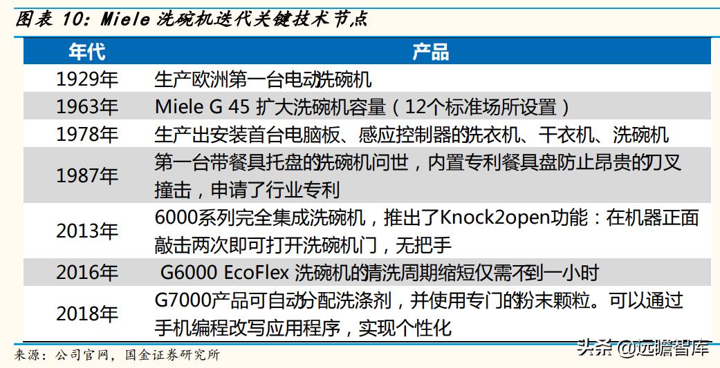 高端品牌力探索：详解超高端品牌Miele，是如何打造竞争力的？