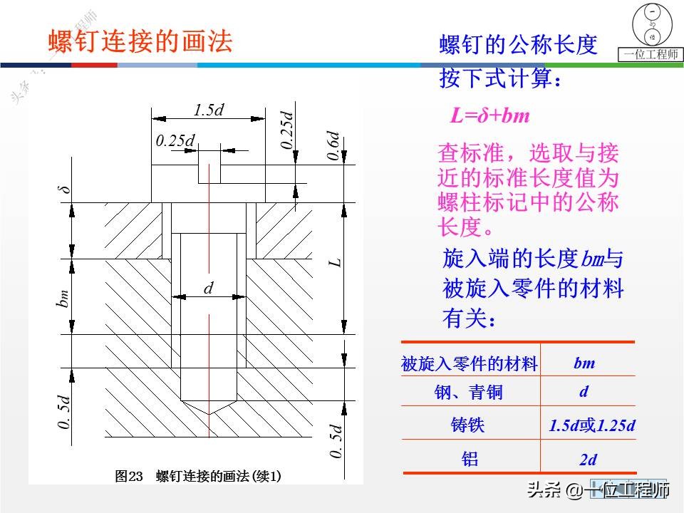 6种标准件的画法，螺纹、键销、轴承、齿轮和弹簧，60页图解说明