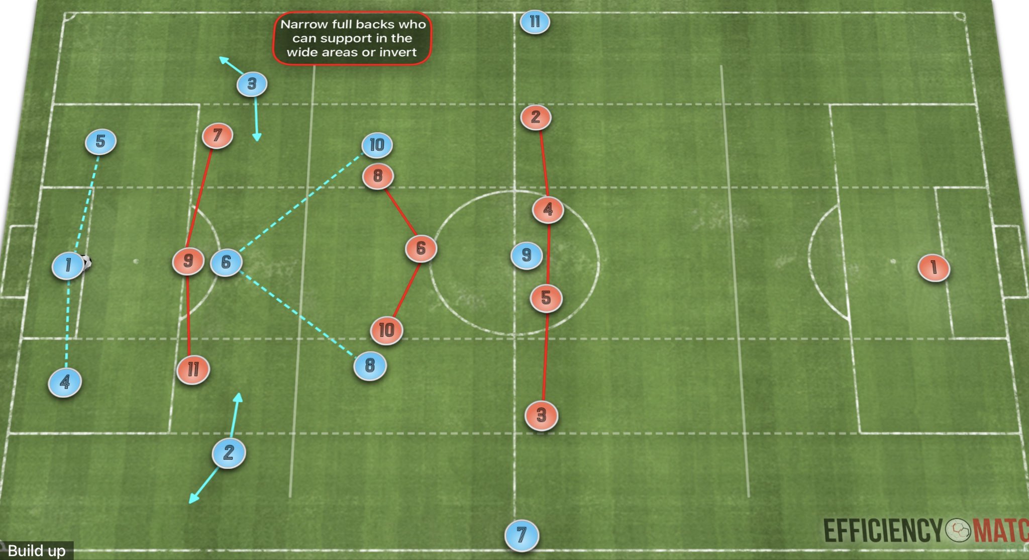 安切洛蒂和瓜迪奥拉战术板,像安切洛蒂风格的教练