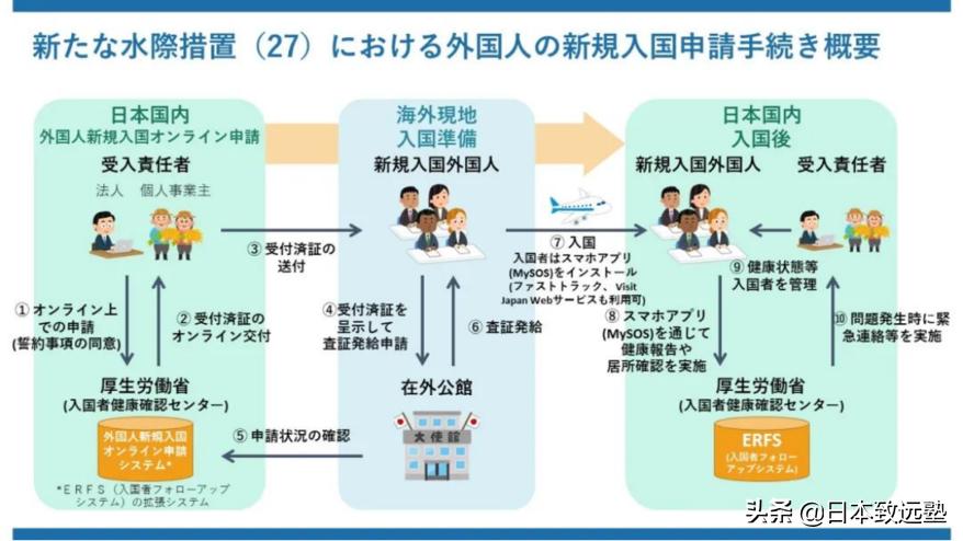 日本留学生入境政策今天的消息,留学生新规定