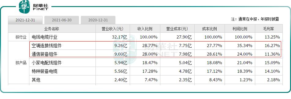 日丰股份最新股盘,4连板今日股价
