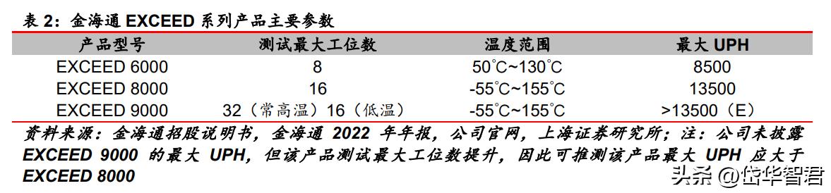三温测试分选机的市场前景分析,金海通三温分选机技术含量