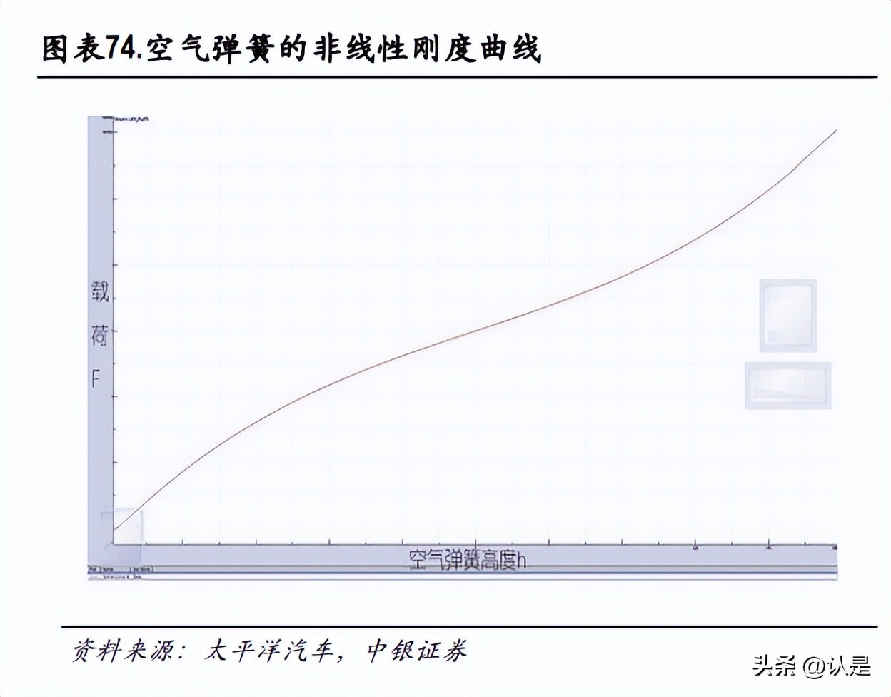 汽车行业2023年度策略,汽车行业2023年中期策略渐入佳境