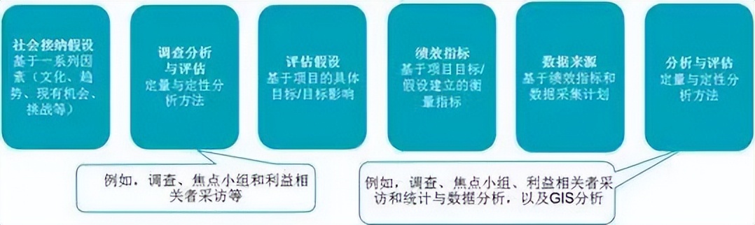 战略策略战术方法的区别,战略与策略的例子