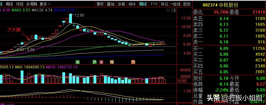 必须知道的法则大全,a股成功率最高的4个时机