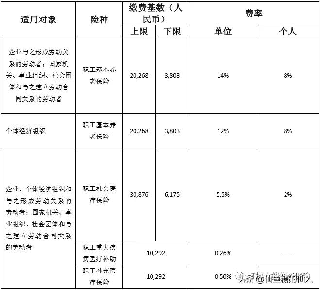 怎么算以后可以领多少养老金,退休领的养老金是怎么算出来的