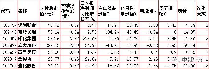 a股周末可以提现吗,周末a股走势分析