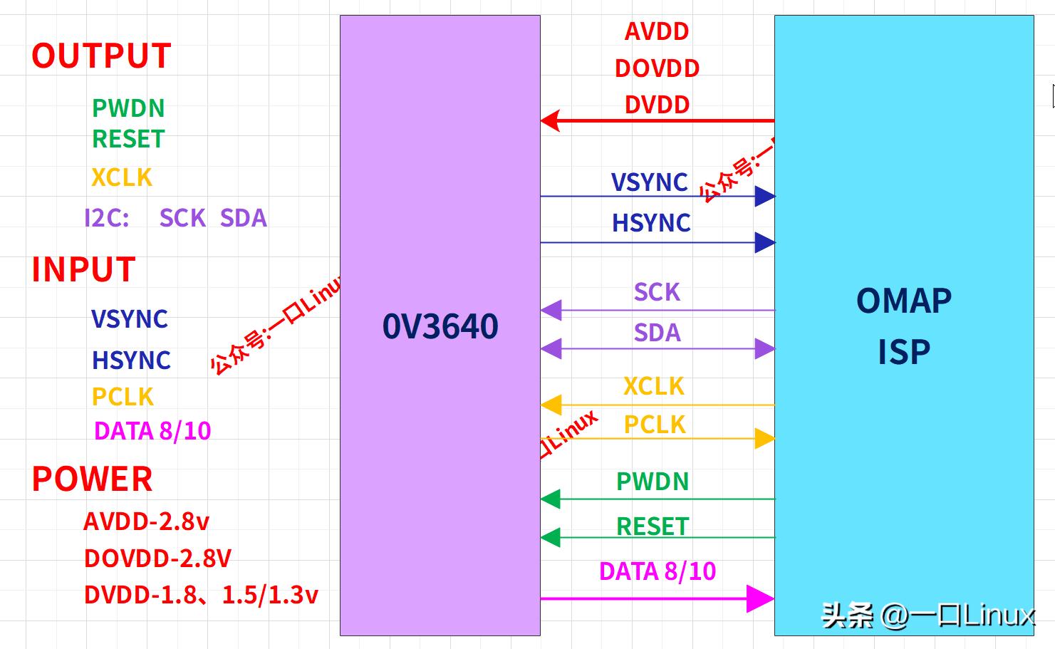camera基础进程,camera使用详解教程