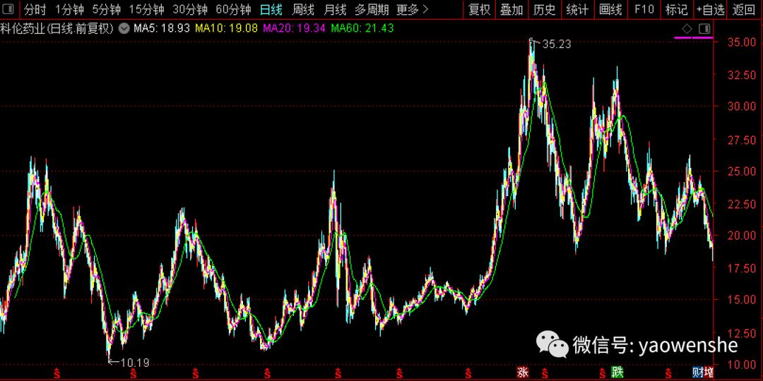 科伦药业过去5年状况,科伦药业未来的前景