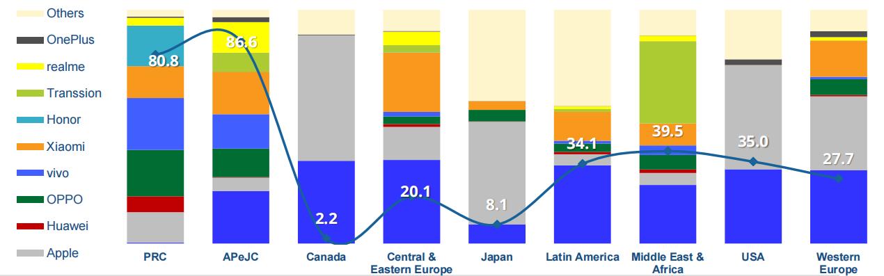 折叠屏手机市场份额,折叠屏手机市场的增长趋势是什么