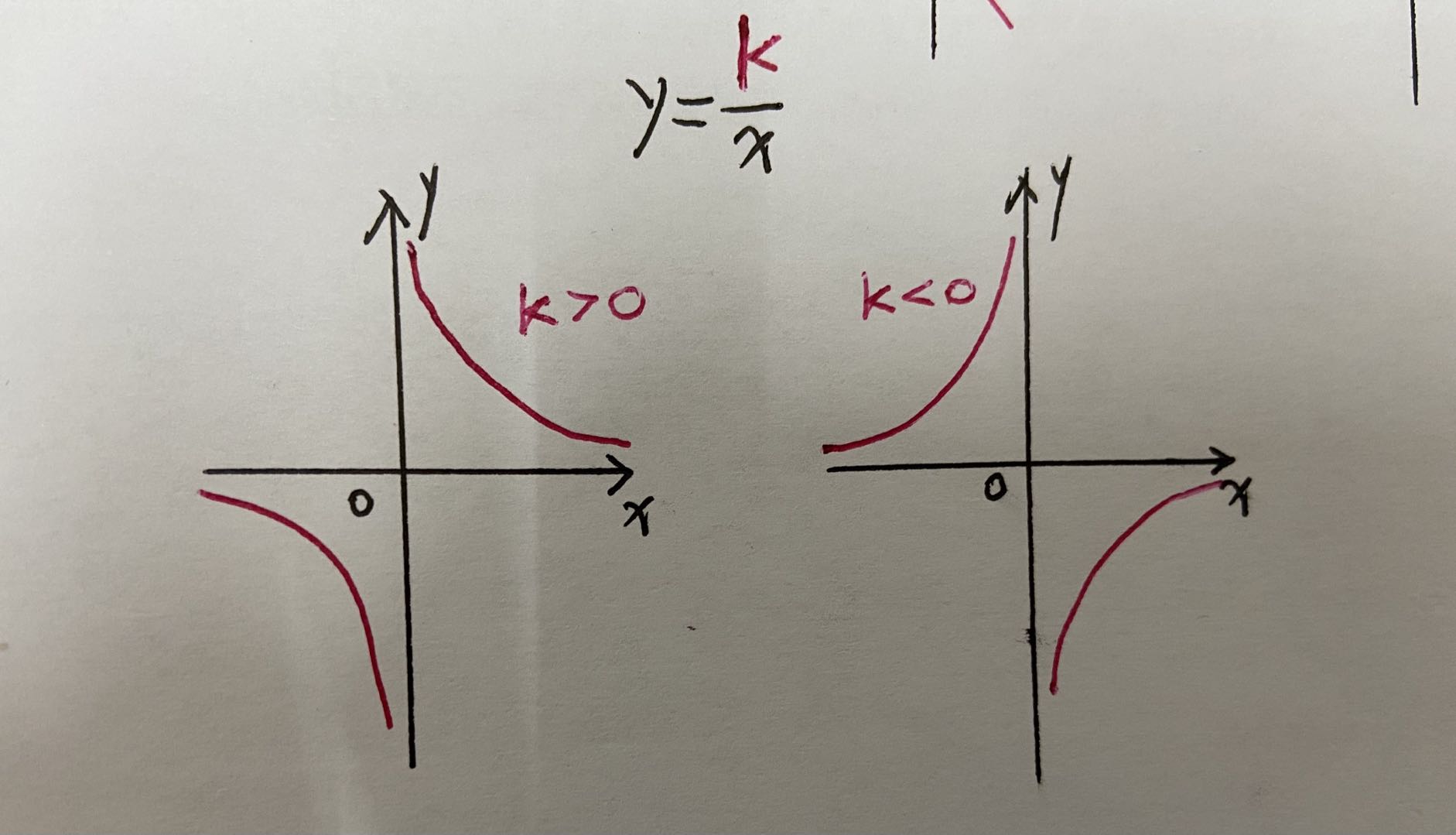 如何分辨一次函数和反比例函数,反比例函数图像判断正确方法