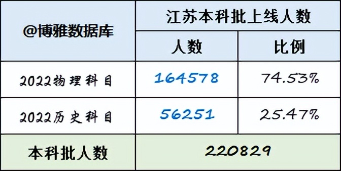 2022高考计算机类专业招生人数,2022计算机专业招生