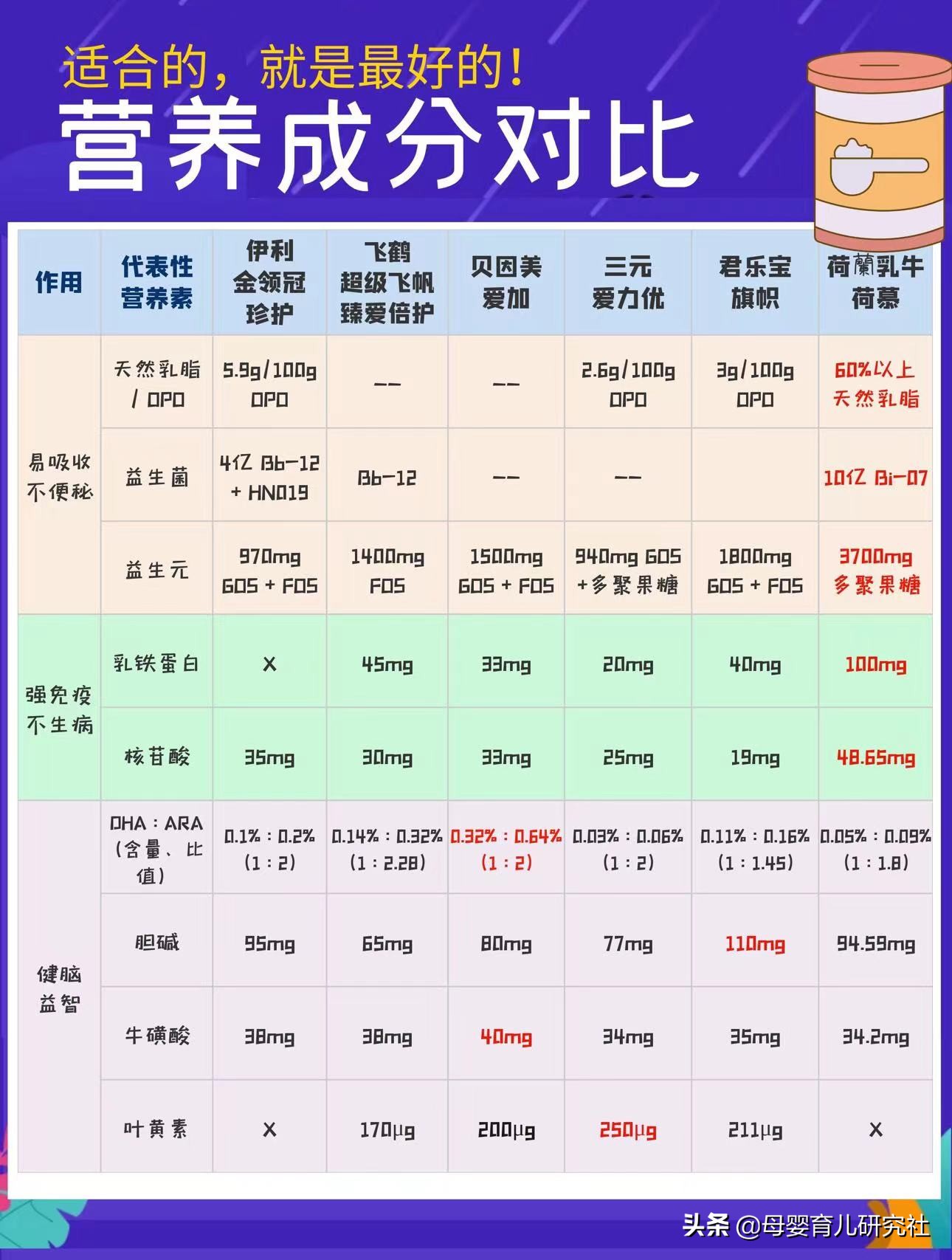 国产奶粉比较实惠安全的,国产奶粉好不好卖