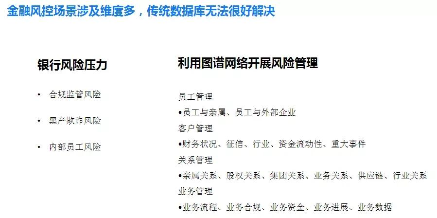 图数据库的优势介绍,一文读懂数据库数据仓库