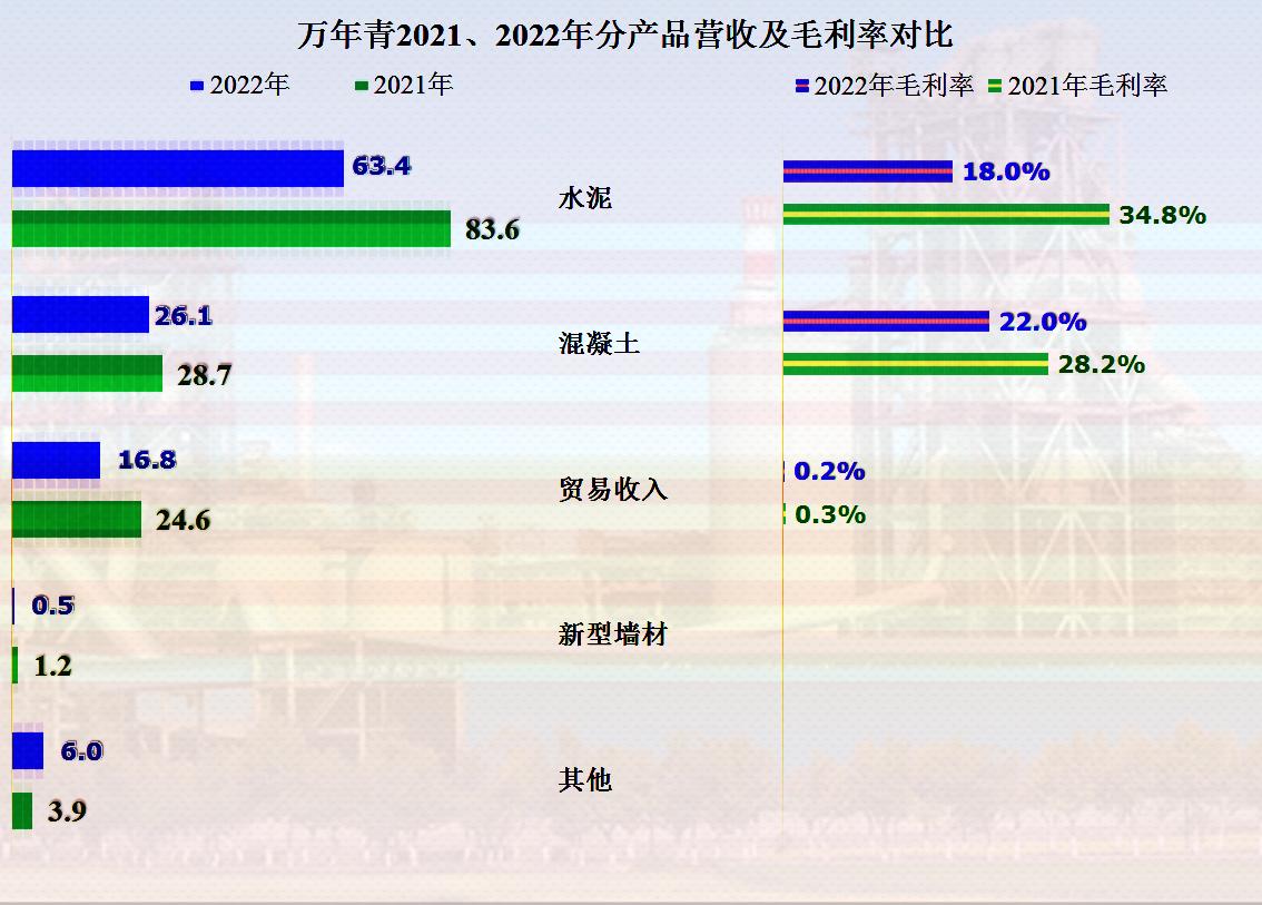 万年青业绩最新消息,万年青业绩下降原因