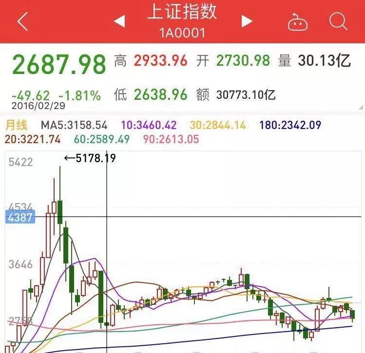 股市有扫地僧吗？藏在哪？关键时刻如何出手？