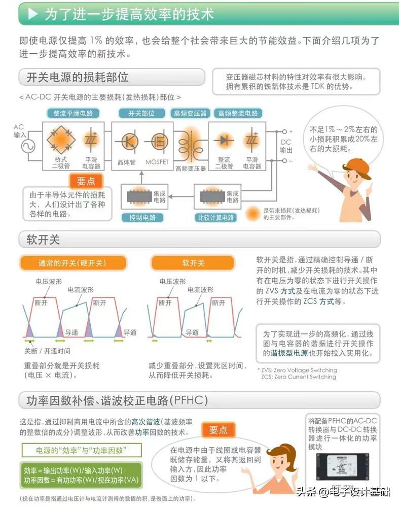 明纬开关电源,自制开关电源