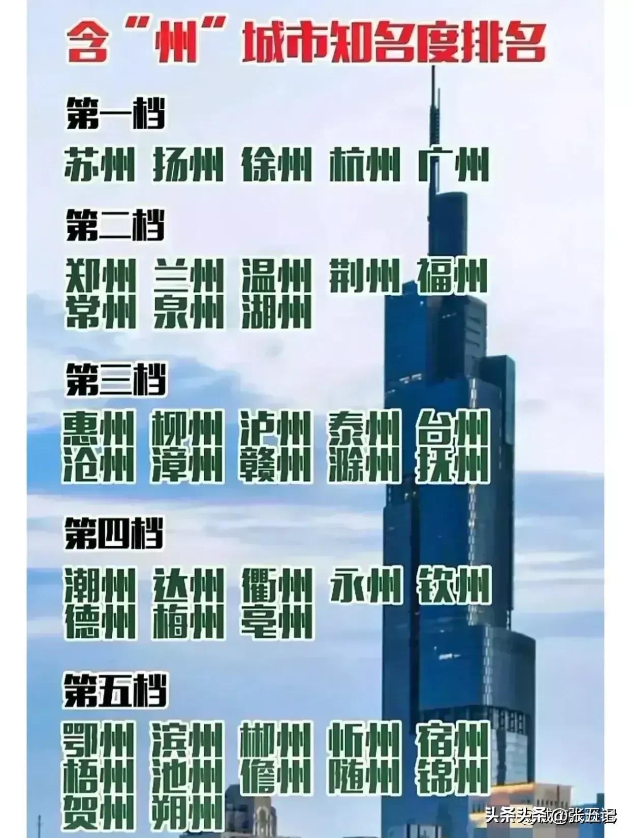 徐州历史经济最强的时候,徐州的厉害之处