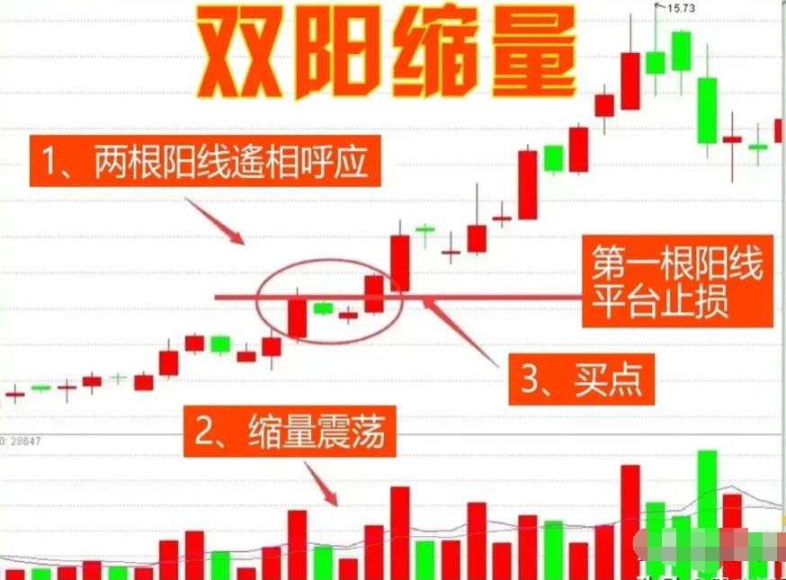 k线图怎么看,30分钟k线图的意义