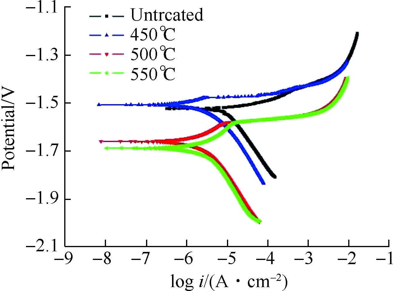 固溶处理的作用,固溶处理能细化晶粒吗
