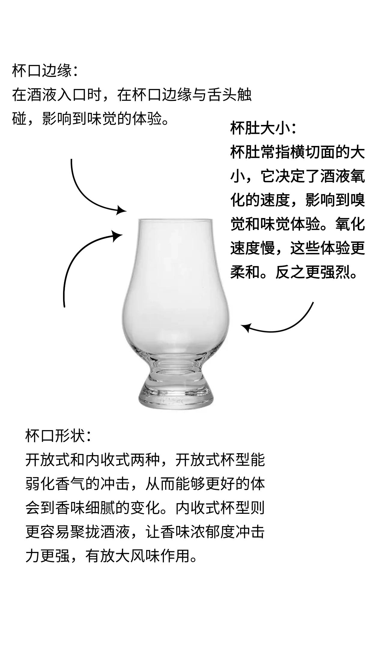 正宗威士忌杯,最好的威士忌杯