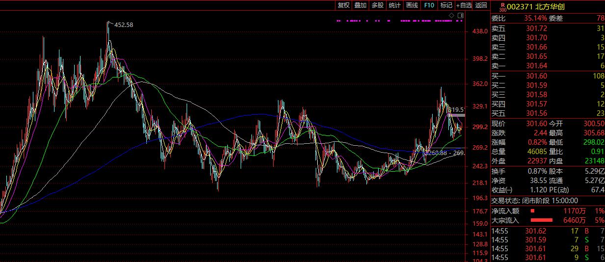 2022年中国大陆半导体设备营收前十的上市公司简介