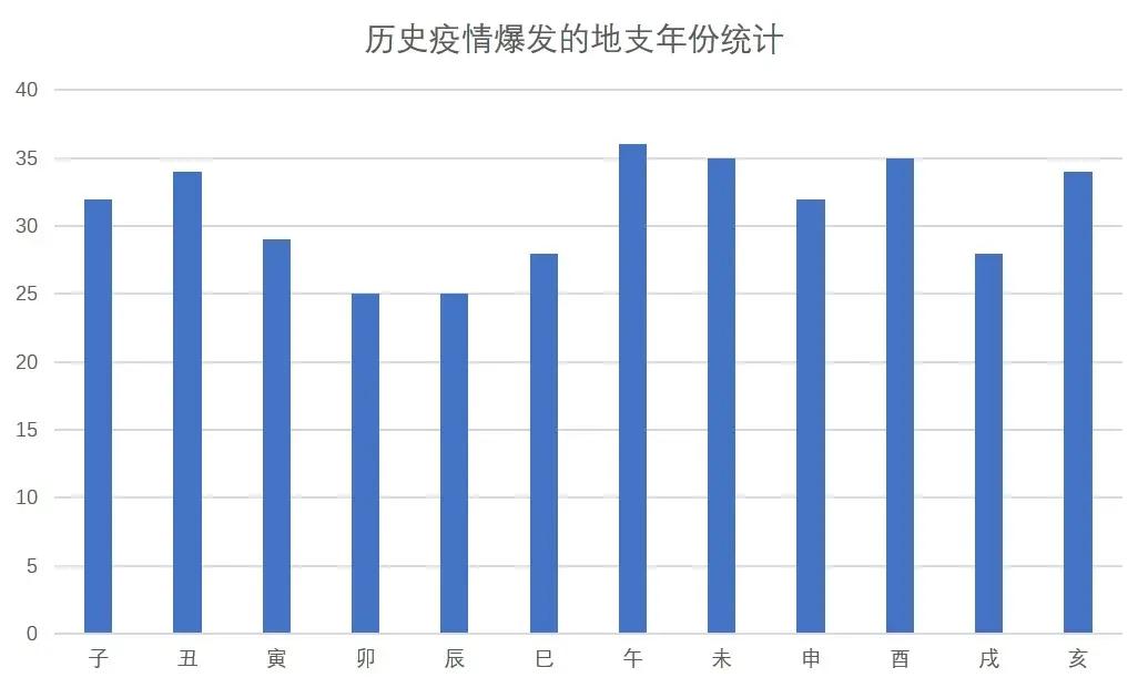 如何用天干地支纪年法,传统文化天干地支纪年