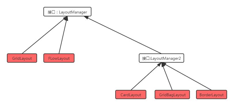 javagui编程的步骤是什么,java的gui编程教程