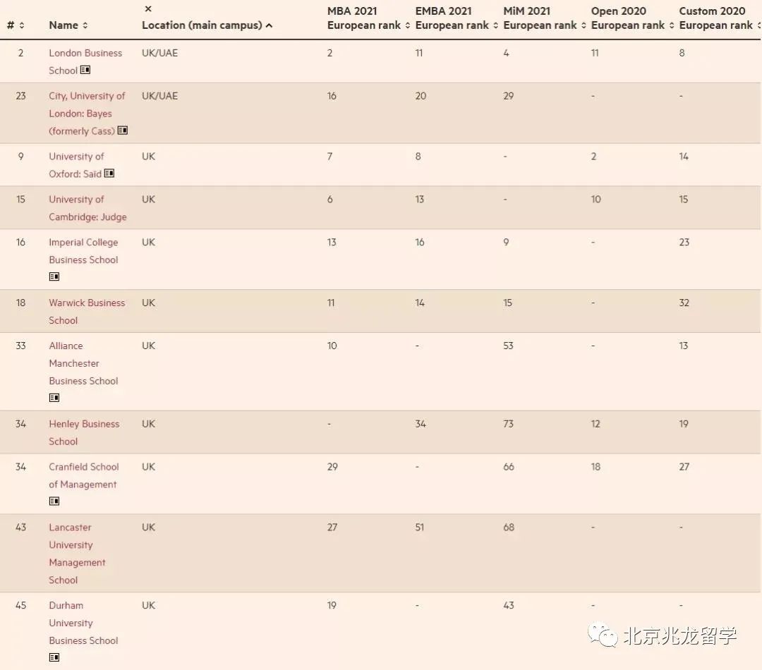 金融时报2024年欧洲商学院排名,欧洲最佳商学院排名榜单
