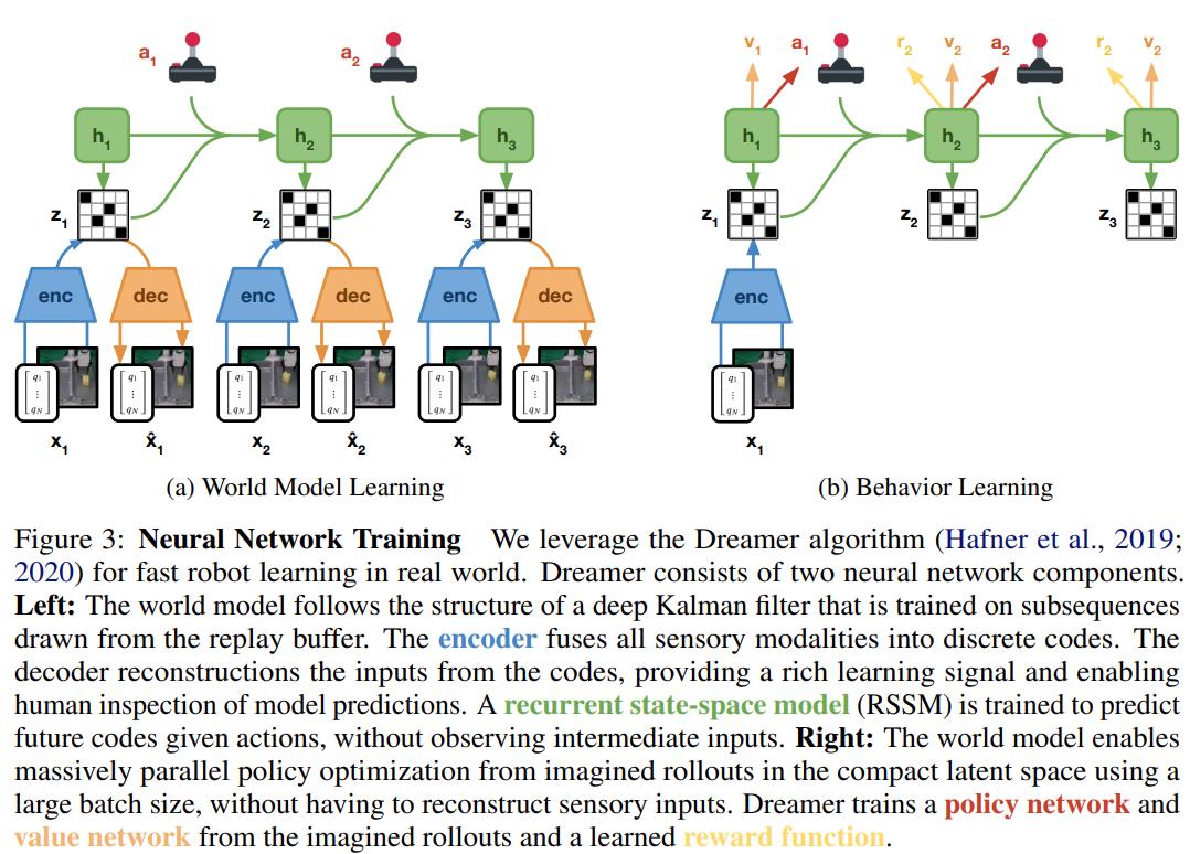 怎么让机器人自主学会走路,如何快速学会机器人六个手臂