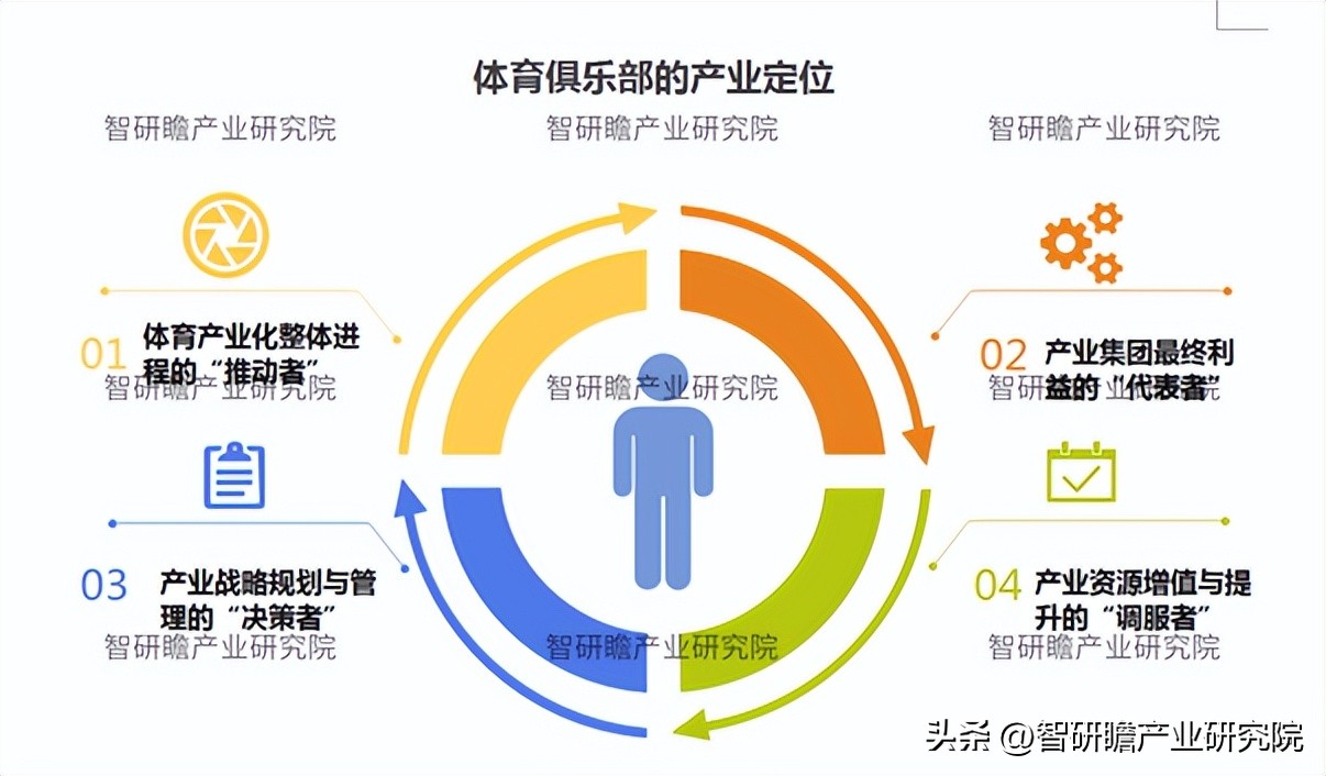 中国体育行业未来发展趋势,2017-2020中国体育产业布局