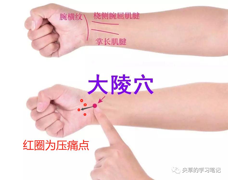 针灸｜足跟痛的针灸治疗