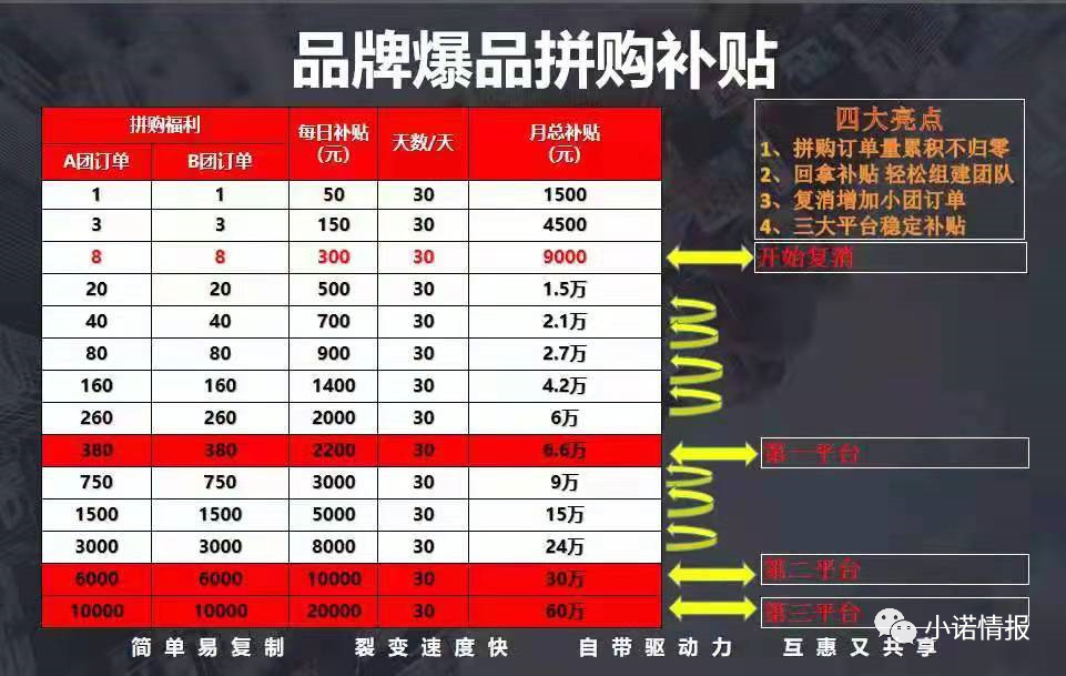 中国微团是传销吗,中国微团骗局